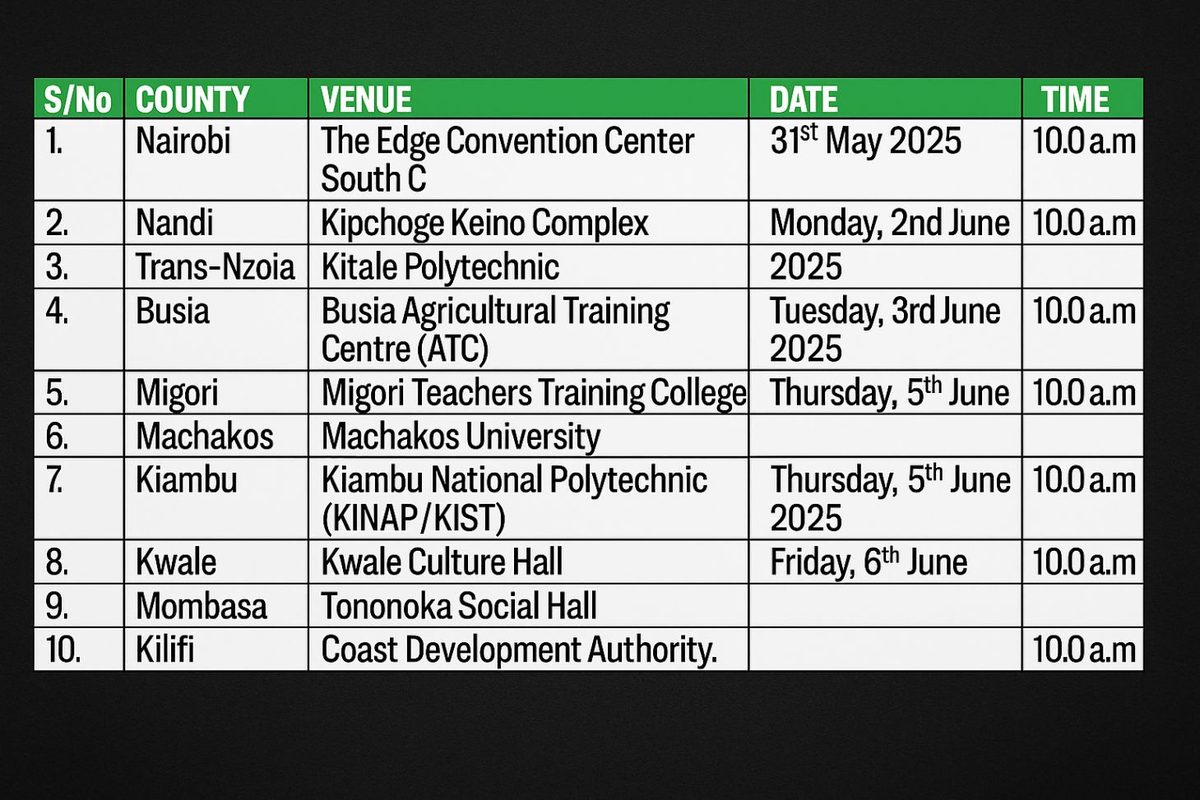 Public Hearings on Finance Bill 2025 Begin Across Counties