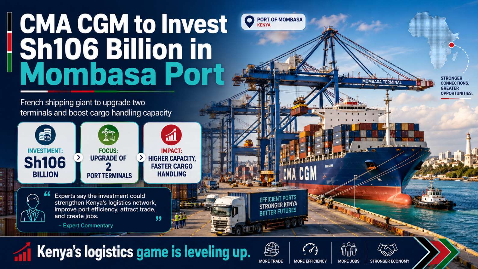 Mombasa Port Just Got a Major Upgrade Boost — Here’s Why It Matters
